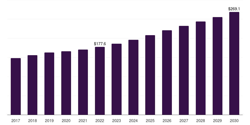 Global essential oil & natural extracts aquafeed additives market statistics, 2018-2030 (US$M)