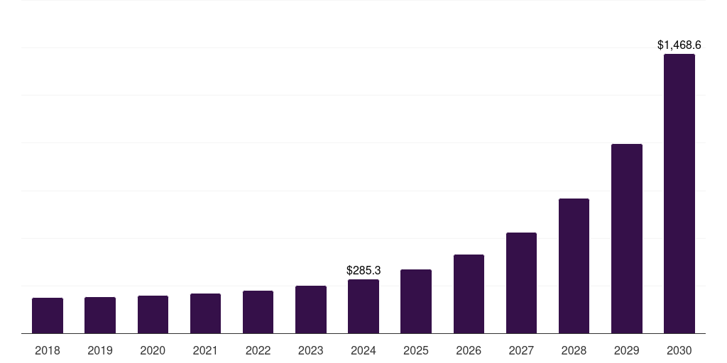 Global bfsi attack surface management market statistics, 2018-2030 (US$M)