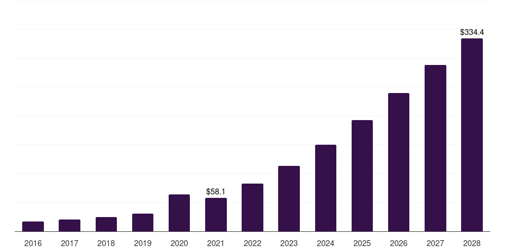 Virtual Reality Exposure Therapy (VRET) - Augmented Reality & Virtual Reality In Healthcare Market, 2018-2030 (US$M)