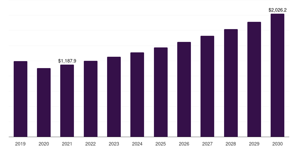 Global seals, 2019-2030 (US$M)