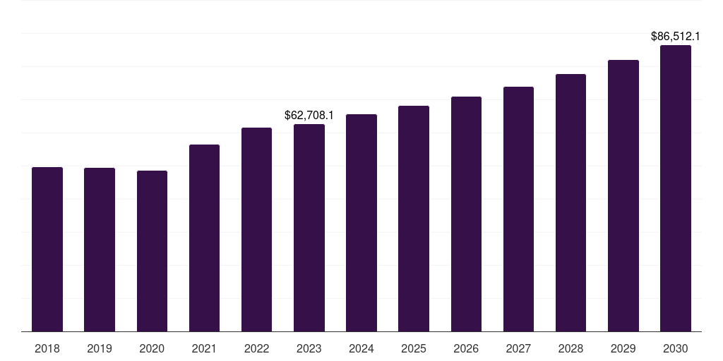 Body structure: Global automotive metals market statistics, 2018-2030 (US$M)