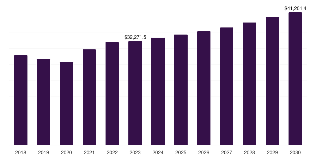 Power train: Global automotive metals market statistics, 2018-2030 (US$M)