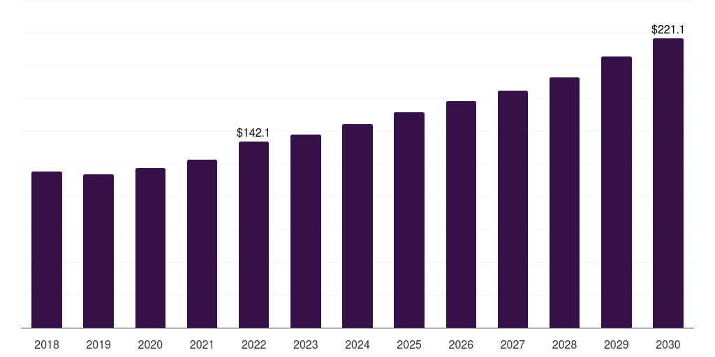 Acrylonitrile Butadiene Systems (ABS) - Automotive Plastic Compounding Market Statistics, 2018-2030 (US$M)