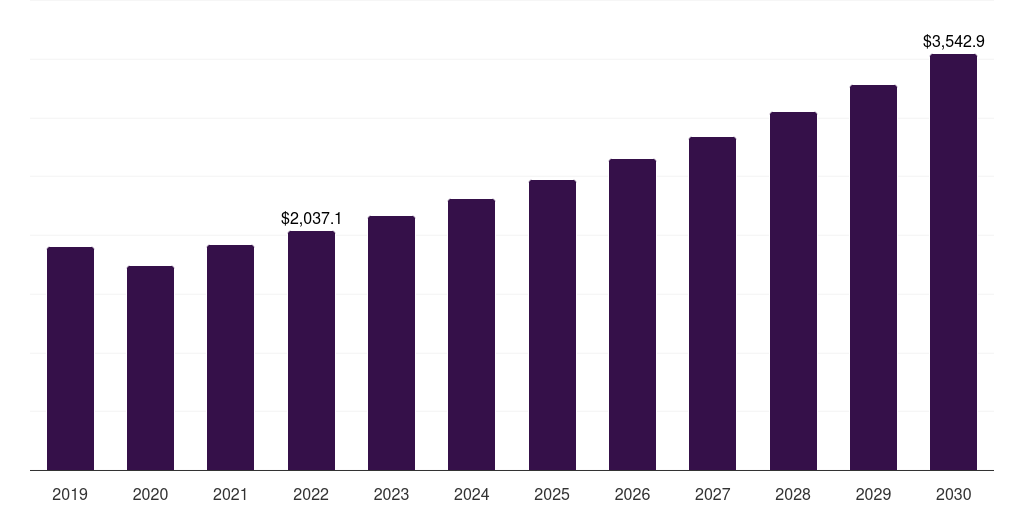 Windows - Automotive Tinting Film Market Statistics, 2019-2030 (US$M)