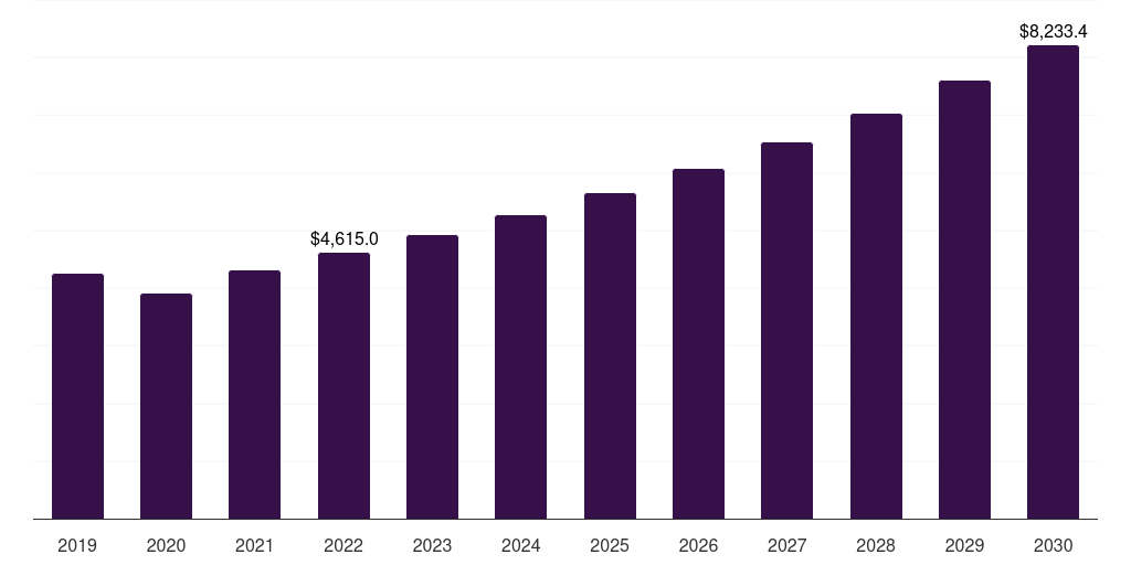 Windshields - Automotive Tinting Film Market Statistics, 2019-2030 (US$M)