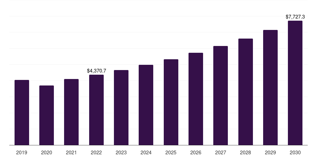 Passenger Cars - Automotive Tinting Film Market Statistics, 2019-2030 (US$M)