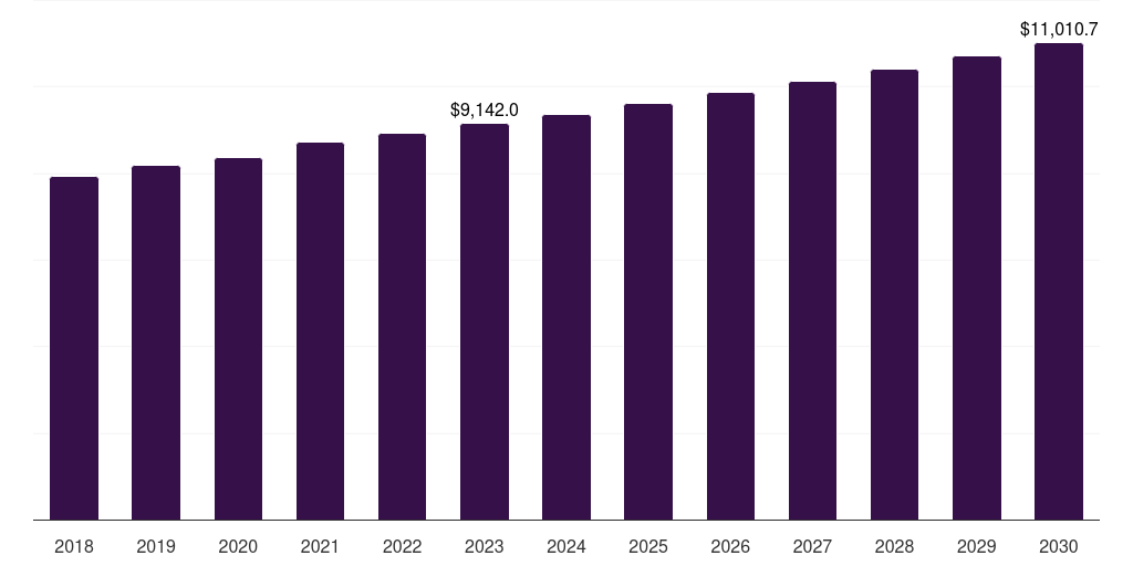 Electric wires: Global automotive wiring harness market statistics, 2018-2030 (US$M)