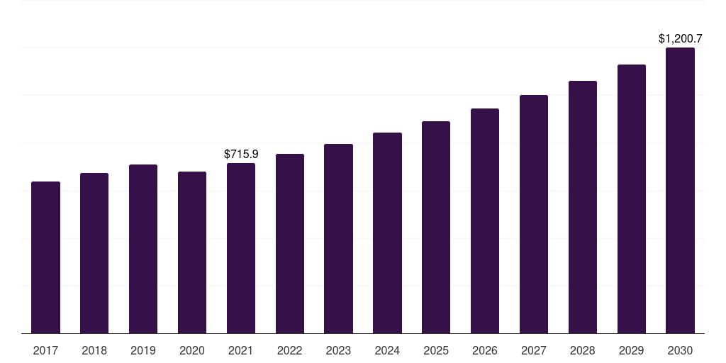 Global silicone baby bottle market statistics, 2021-2033 (US$M)