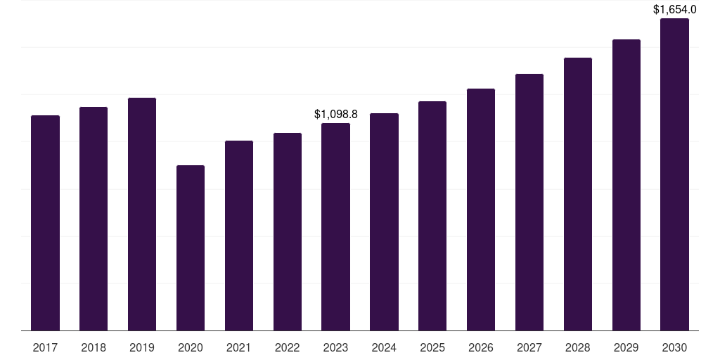Global specialty and sports stores badminton equipment and products market statistics, 2017-2030 (US$M)