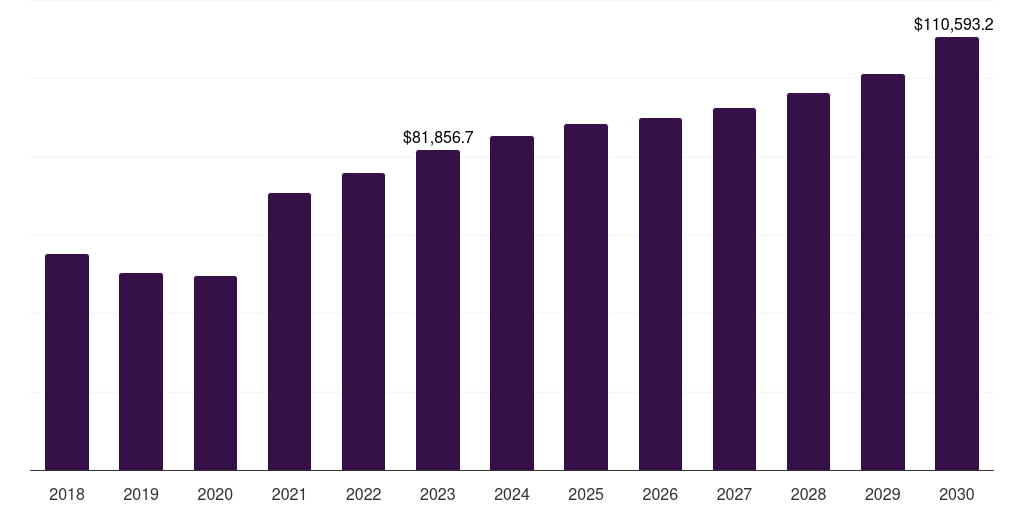 Global consumer products base metal mining market statistics, 2018-2030 (US$M)
