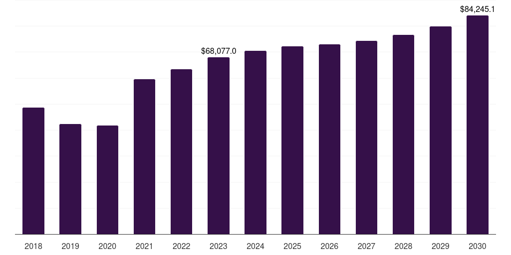 Global other application base metal mining market statistics, 2018-2030 (US$M)