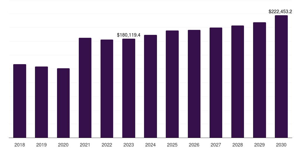 Global copper base metal mining market statistics, 2018-2030 (US$M)