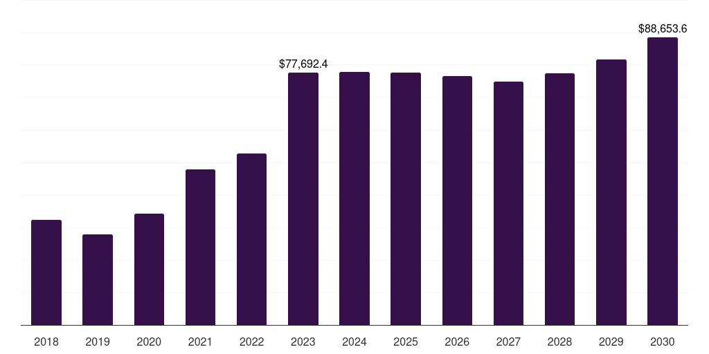 Global nickel base metal mining market statistics, 2018-2030 (US$M)