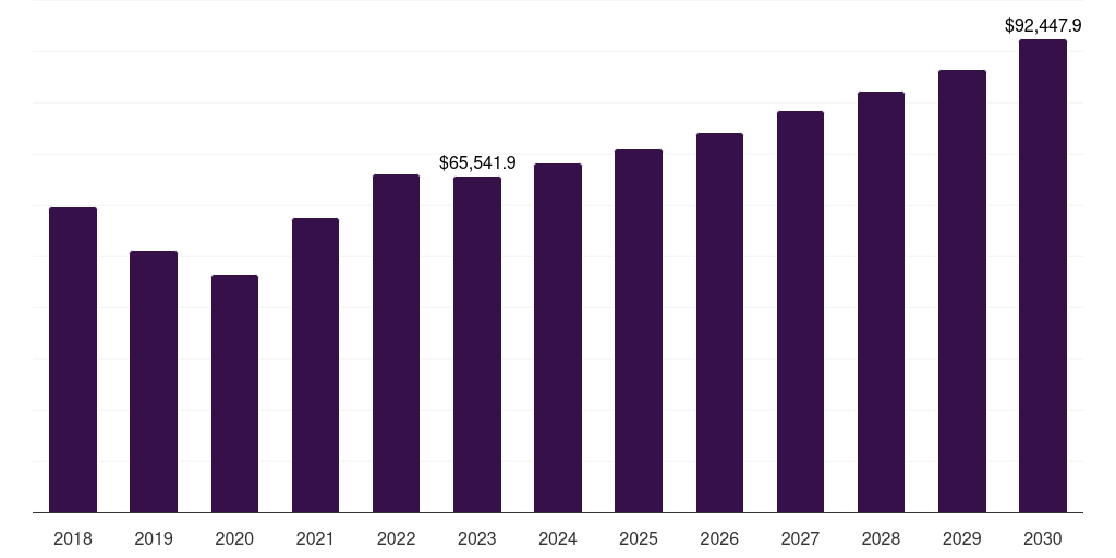 Global zinc base metal mining market statistics, 2018-2030 (US$M)