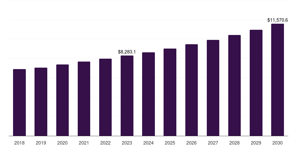 Other Application - Biobank Market, 2021-2033 (US$M)