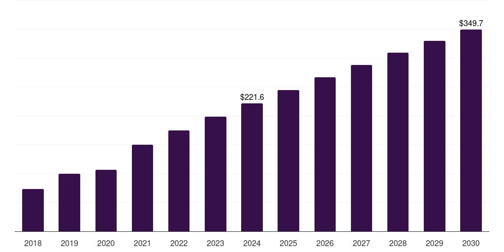 Global antioxidants biodegradable plastic additives market statistics, 2018-2030 (US$M)