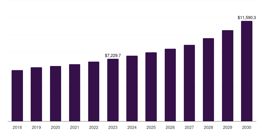 Global polyinyl chloride (pvc) blow molded plastics market statistics, 2018-2030 (US$M)