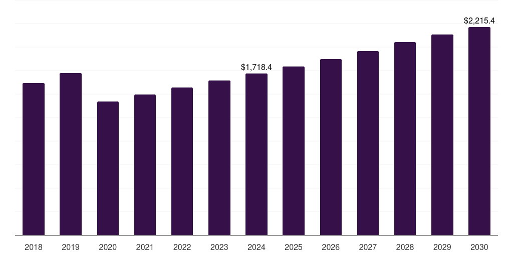 Global specialty beauty stores body mist market statistics, 2018-2030 (US$M)