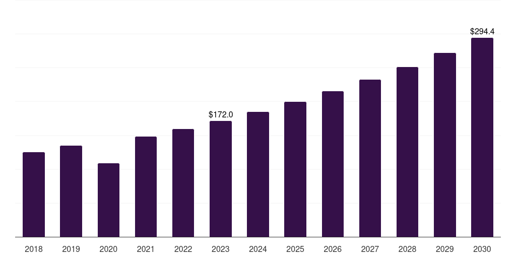 Specialty Facilities - Breast Implants Market Statistics, 2018-2030 (US$M)