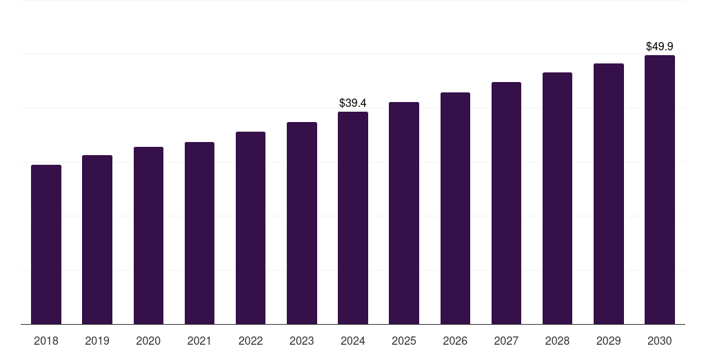 Global software c4isr market statistics, 2021-2033 (US$M)