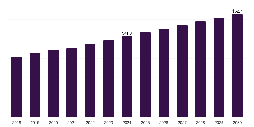 Global naval c4isr market statistics, 2021-2033 (US$M)
