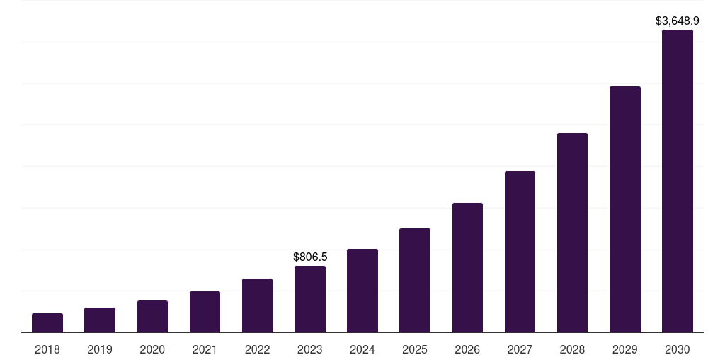 Global accessories(tanks, 2018-2030 (US$M)