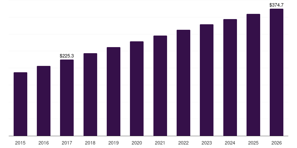 Scissors - Cardiac Surgery Instruments Market, 2021-2033 (US$M)