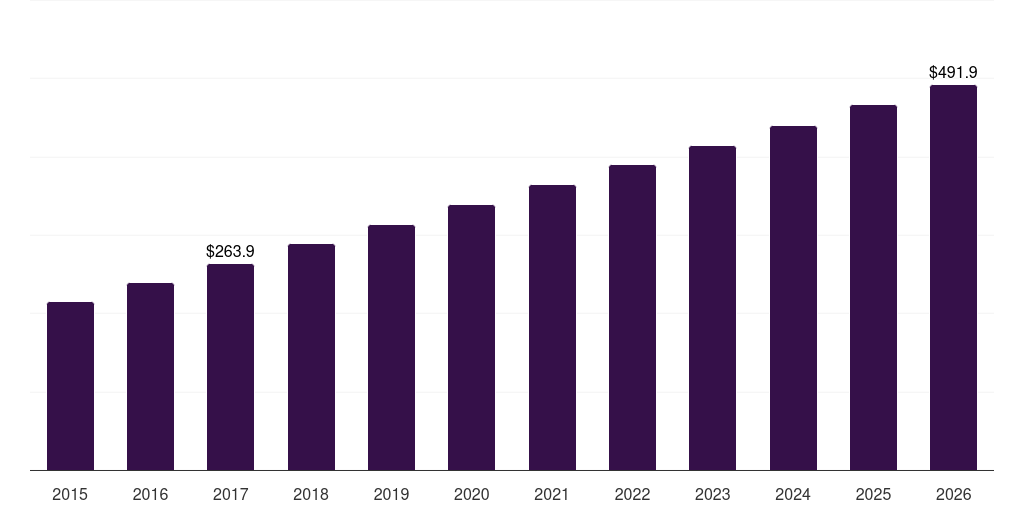 Forceps - Cardiac Surgery Instruments Market, 2021-2033 (US$M)