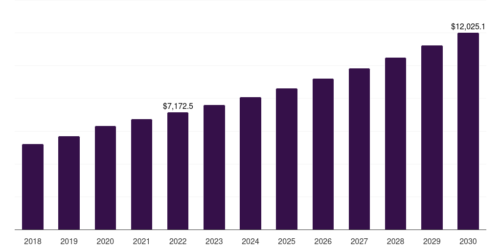 Others (Drug Stores & Online Stores) - Catheter Market, 2018-2030 (US$M)