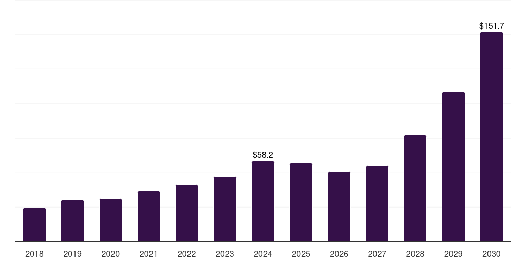Other CBD Infused Skincare Products - Cbd Oil & Cbd Consumer Health Market Statistics, 2018-2030 (US$M)