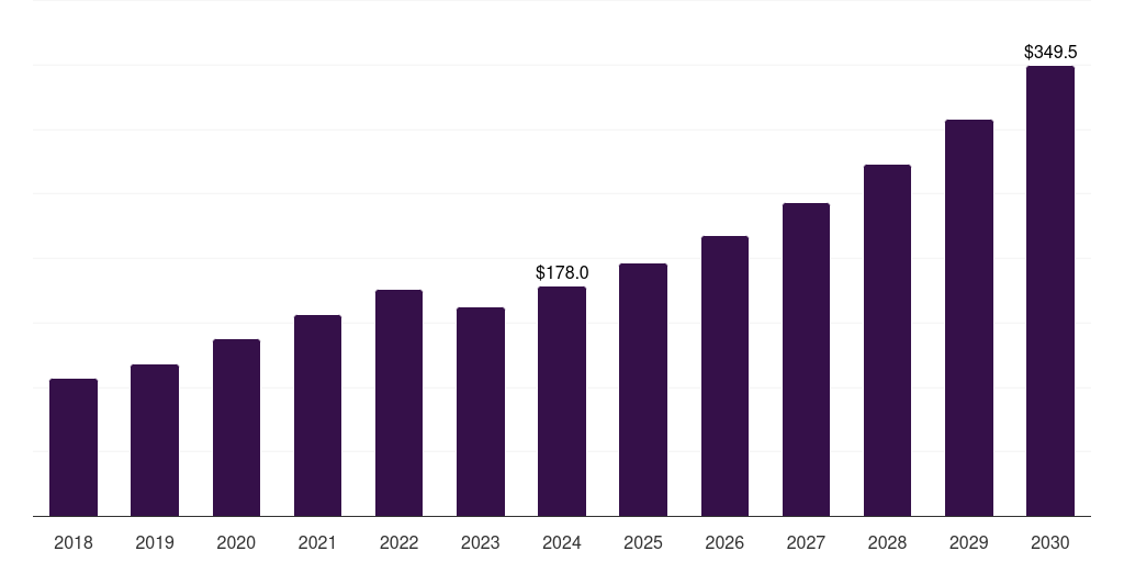 Other Serum-free Media - Cell Culture Media Market Statistics, 2021-2033 (US$M)