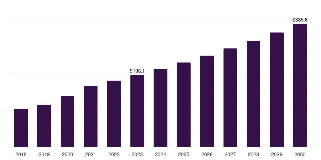 Centrifuges - Cell Line Development Market, 2021-2033 (US$M)