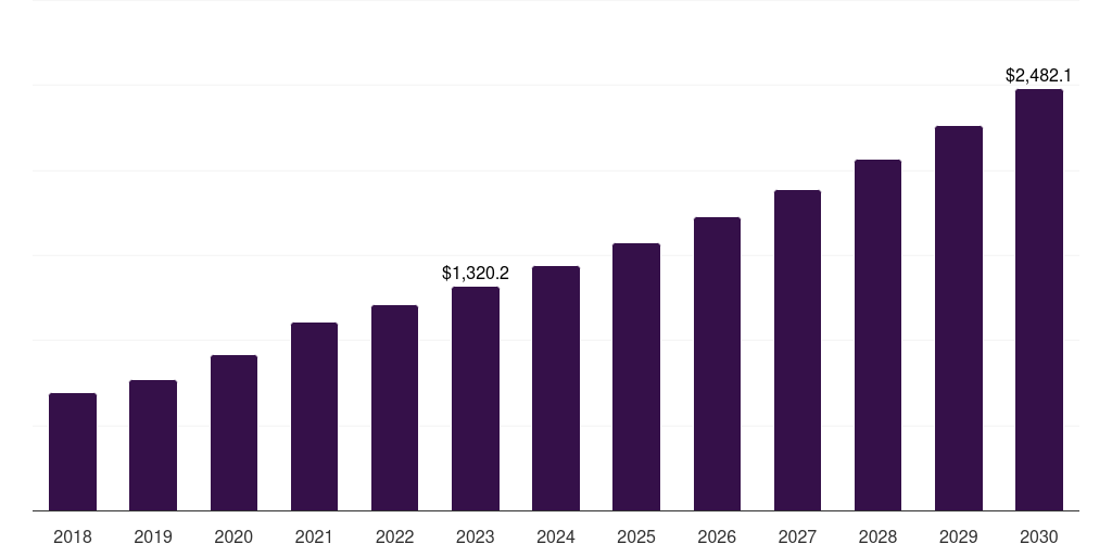 Equipment - Cell Line Development Market, 2021-2033 (US$M)