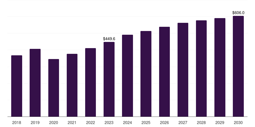 Global offices cellular health screening market statistics, 2021-2033 (US$M)