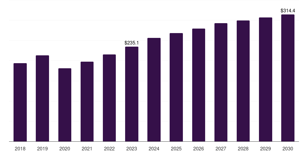 Global heavy metals tests cellular health screening market statistics, 2021-2033 (US$M)