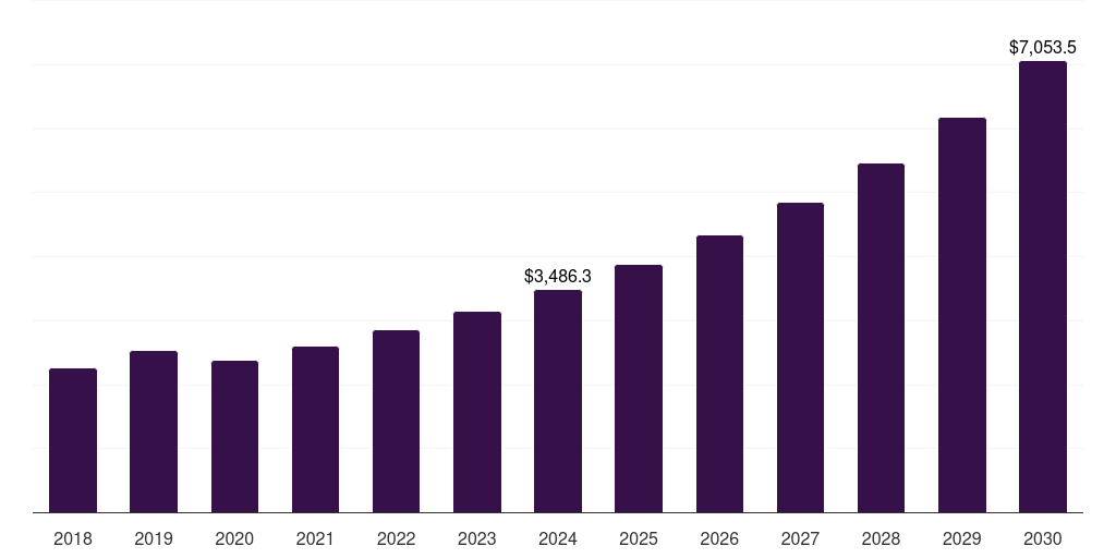 Other Body Fluids - Circulating Tumor Cells Market, 2021-2033 (US$M)