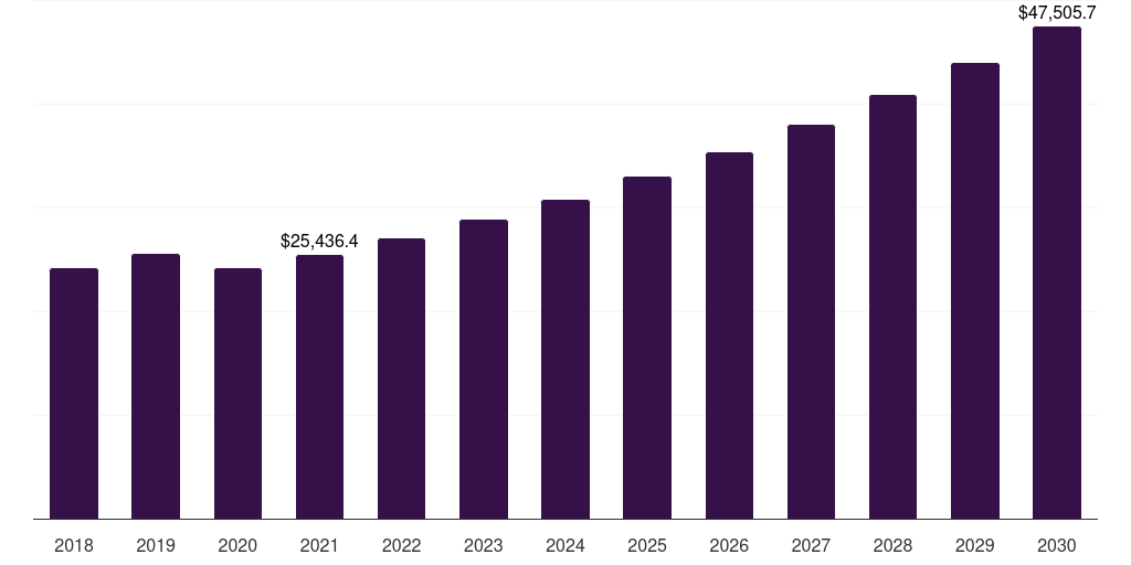 Aluminum - Cladding Market Statistics, 2021-2033 (US$M)