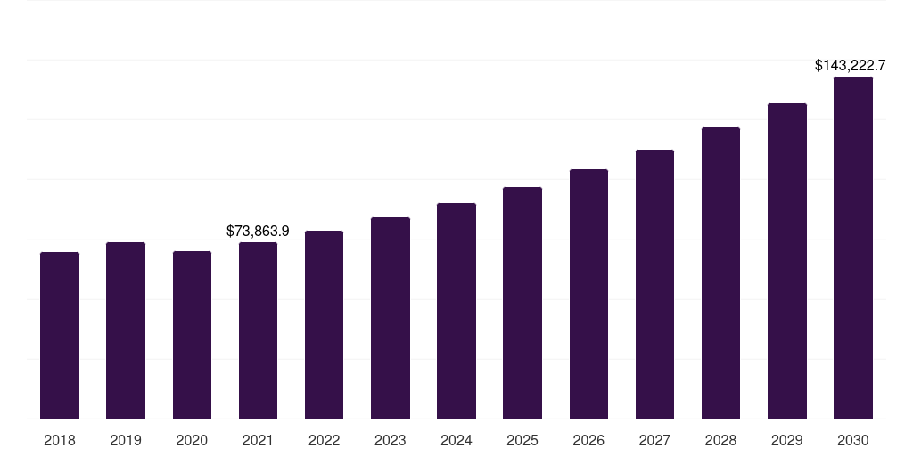 Terracotta - Cladding Market Statistics, 2021-2033 (US$M)