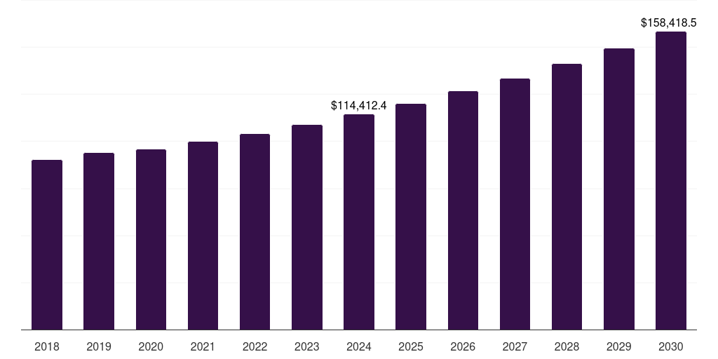 Commercial Spaces (Retail Complex, 2021-2033 (US$M)