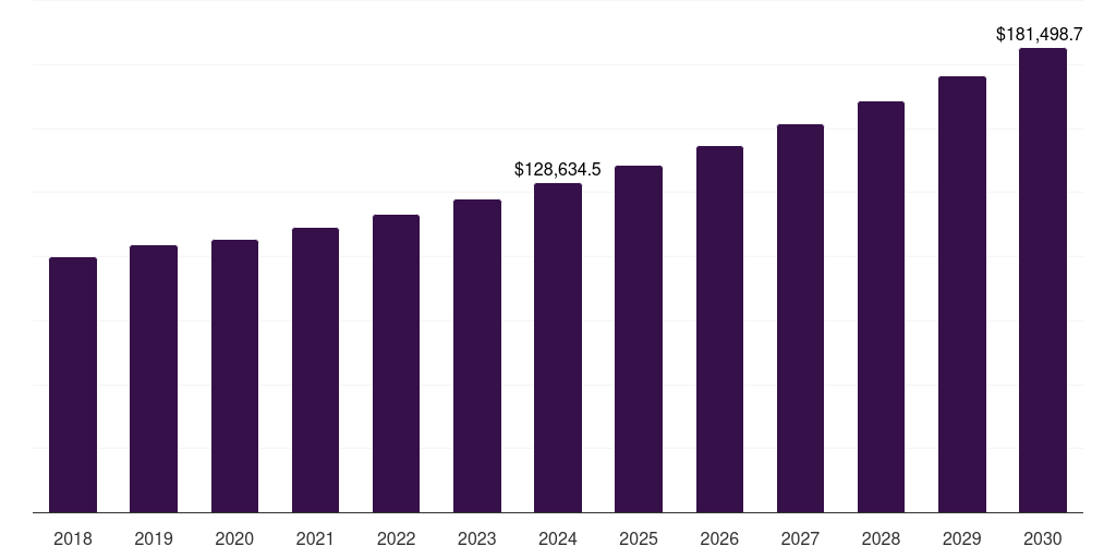 Floor Care - Cleaning Services Market, 2021-2033 (US$M)