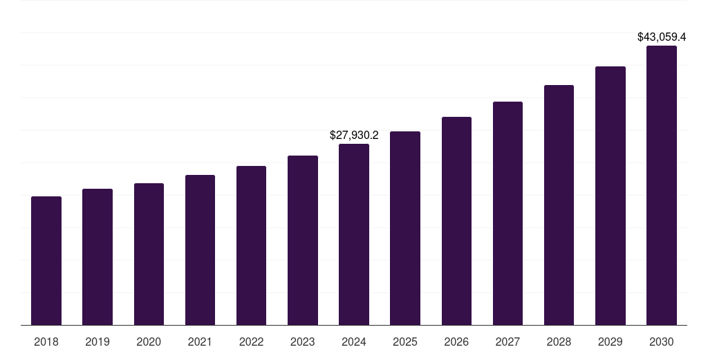 Others (Surface Cleaning, 2021-2033 (US$M)