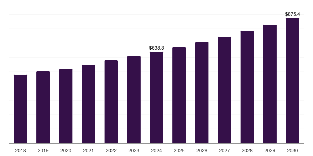Phase IV Others - Clinical Trials Support Services Market, 2021-2033 (US$M)