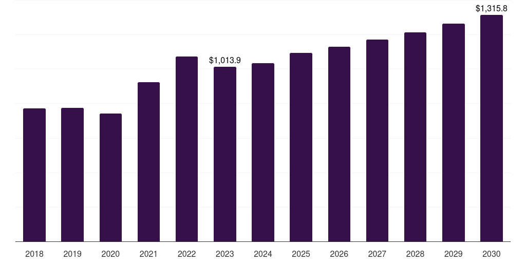 Fluoropolymer - Coil Coatings Market, 2021-2033 (US$M)
