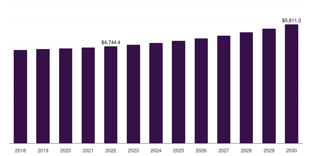 Red Seaweeds - Commercial Seaweed Market Statistics, 2018-2030 (US$M)