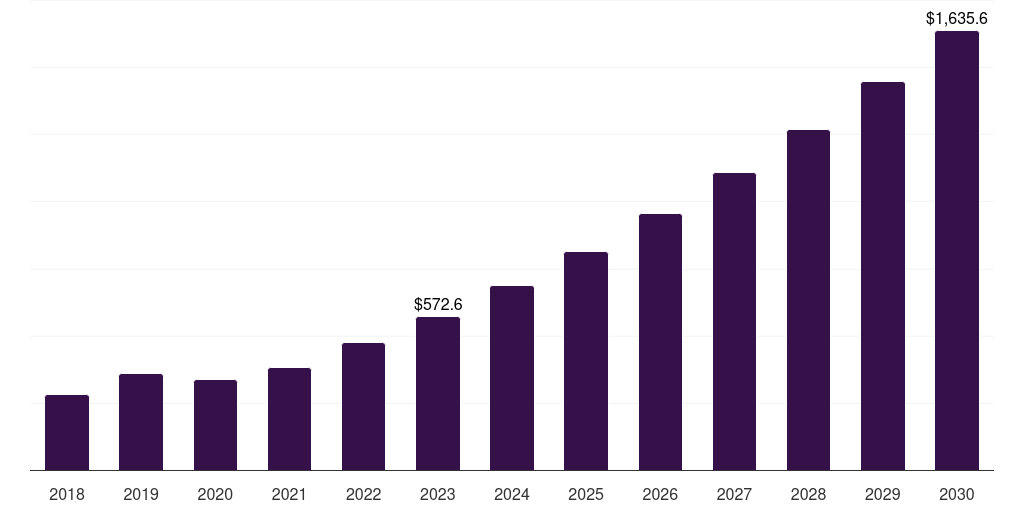 Global others (fixed-wing, 2018-2030 (US$M)