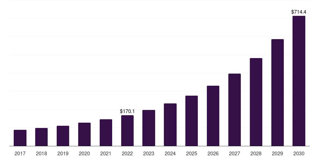 Global real-time monitoring & reporting contact center analytics market statistics, 2018-2030 (US$M)