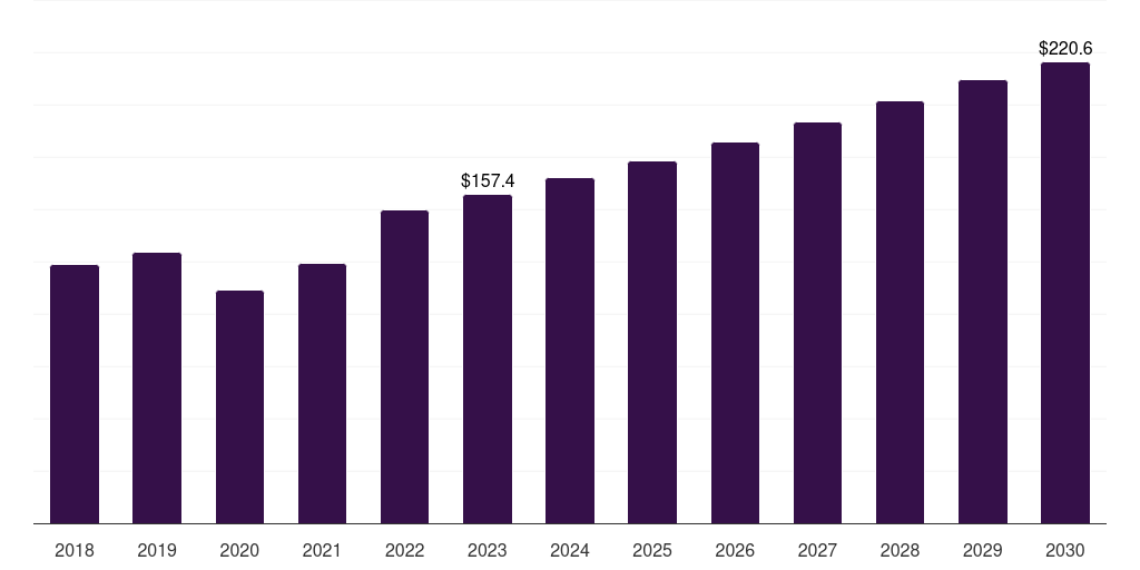 Dry lens in the shell: Global contact lens inspection market statistics, 2018-2030 (US$M)