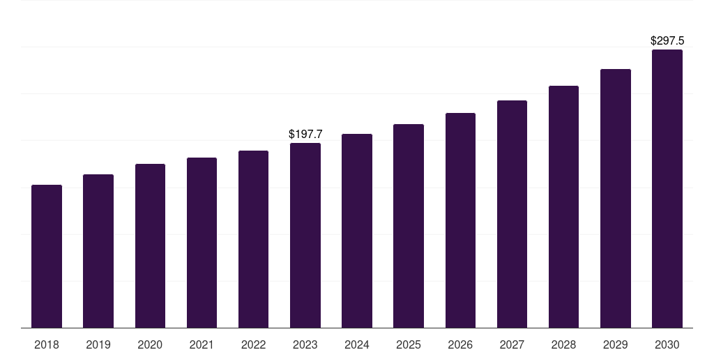 Field programmable gate array: Global cryptocurrency mining hardware market statistics, 2018-2030 (US$M)