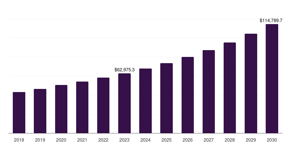 Dental health maintenance organizations (dhmo): Global dental insurance market statistics, 2018-2030 (US$M)