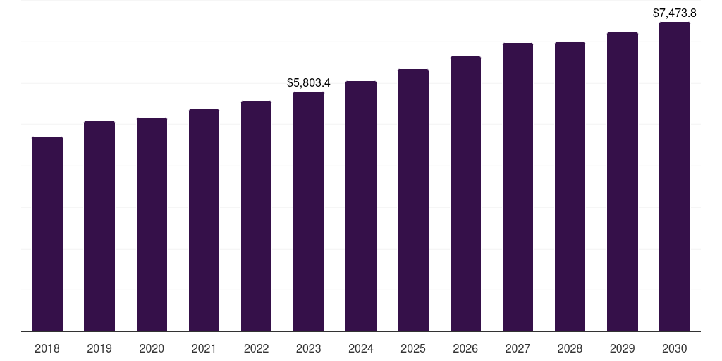 Outpatient facilities: Global diagnostic ent devices market statistics, 2018-2030 (US$M)